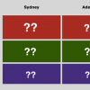 Syd vs Adelaide example